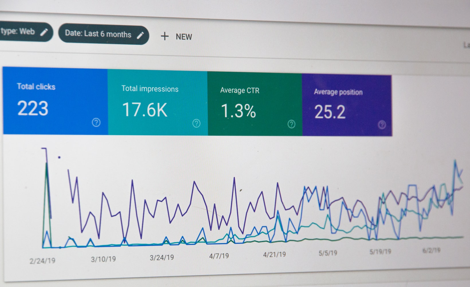 suivi progression trafic SEO